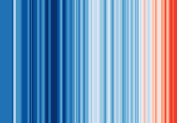 Graf znázorňující oteplování planety