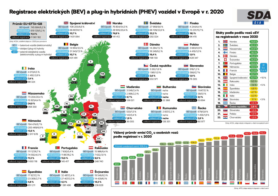Infografika: registrace elektromobilů a hybridů v Evropě